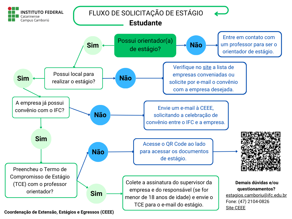 O atributo alt desta imagem está vazio. O nome do arquivo é Fluxo-Estágio-ESTUDANTE-2.png