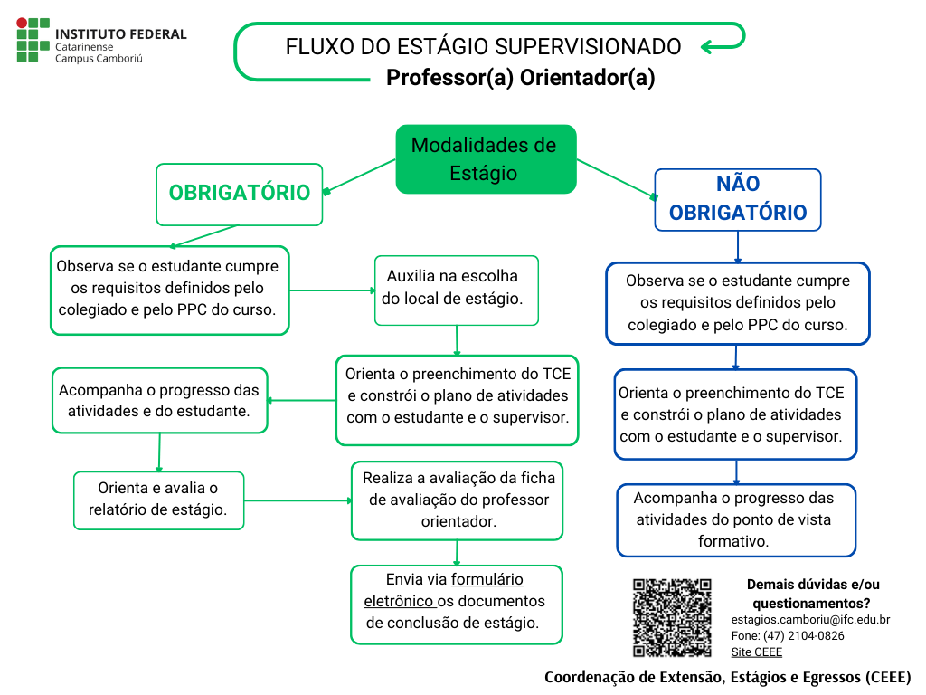 O atributo alt desta imagem está vazio. O nome do arquivo é Fluxo-Estágio-PROFESSOR-ORIENTADOR-1.png